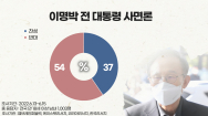 MB 사면, '찬성' 37% '반대' 54%..尹대통령 지지율 49%