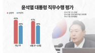 尹 대통령 국정 지지율 47%..3주 연속 '하락'