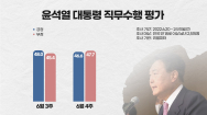 '尹 국정수행 잘못한다' 여론조사 데드크로스 잇따라