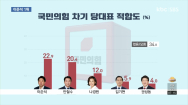 [여론조사]국민의힘 차기 당대표 이준석 22.9%ㆍ안철수 20.4%