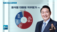 [여론조사]尹대통령 부정 평가 64.2%..보수층 이탈