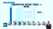 [여론조사]민주당 당대표 이재명 독주 체제..이재명 수사는 '정당', 49.8%
