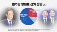민주당 당대표, 강훈식·박용진 단일화해도 이재명 62.1% '압도적'