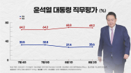 '尹 지지층 1/3 이탈'..긍정평가 28.6%