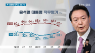 [여론조사]尹대통령 국정 지지도 33.7%..3주 연속 오름세