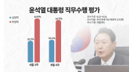 尹대통령 지지율, 3주 연속 소폭 상승..가처분 인용 이슈 미반영