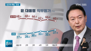 [여론조사]尹지지도 37.5% '상승'..김건희 특검법은 '찬성'