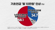 [여론조사]기초연금 상향 '찬성' 58.1%..지역정당 허용 여론 높아