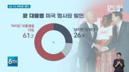 [여론조사]尹대통령 뉴욕 발언, 10명 중 6명 