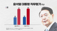 尹대통령 국정 지지율 30%..도어스테핑 지속vs중단 '팽팽'