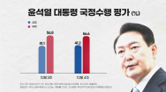 尹대통령 지지율 소폭 오른 41.2%..2주 연속↑