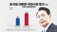 尹대통령 지지율 34.5%..이재명 수사는 '적법' 52.1%