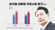 尹대통령 국정 수행 '잘한다' 2주 연속 40.4%