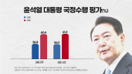 尹대통령 지지율 3주 연속 하락..부정 평가 올들어 최고