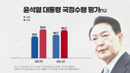 尹대통령 지지율 44.7%, 3.2%p 올라 올해 최고치