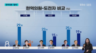 [여론조사③]광주 5곳 선거구 가운데 '현역 국회의원' 우세 2곳뿐