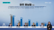 [여론조사④]정치 신인 약진..얼굴 알리기 나서며 지지율 상승