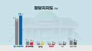 [여론조사④]민주당 지지도 석달새 9.4%p↑..정당 쏠림 현상 심화