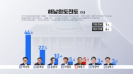 [여론조사-해남완도진도] 박지원 44.5% '1위'..현역 윤재갑 22.5%