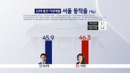 [여론조사-서울 동작(을)]나경원vs류삼영..0.4%p 초박빙 '접전'