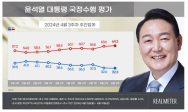 尹 대통령 지지율 32.3%..2022년 10월 이후 최저