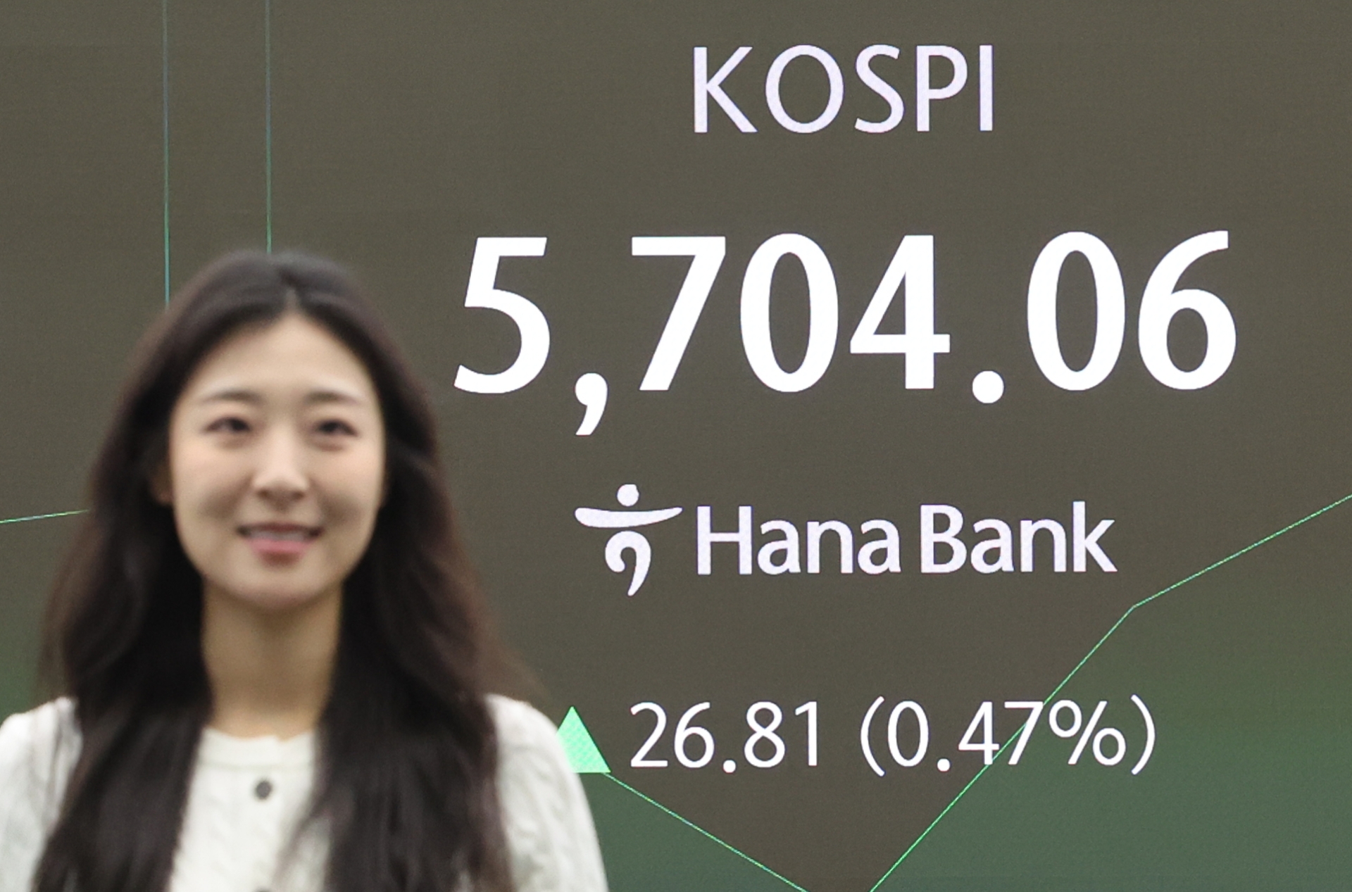 코스피, 미국발 불확실성에도 장중 첫 5,700선 돌파 '어디까지 갈까?'