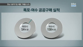 저녁뉴스