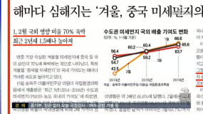 <10/16(월) 모닝730 조간브리핑>