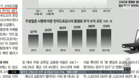 <9/12(수) 모닝730 이어서+조간브리핑>