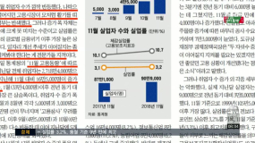 <12/13(목) 모닝730 이어서+조간브리핑>