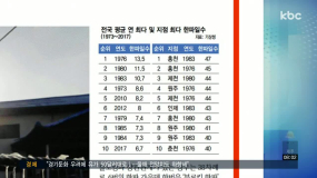 1/7(월) 모닝730 이어서+조간브리핑