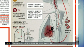 1/15(화) 모닝730 이어서+조간브리핑