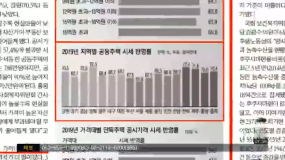 10/7(월) 모닝730 이어서+조간브리핑